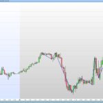 ZigZag Indicator – Ver.1 Simplified