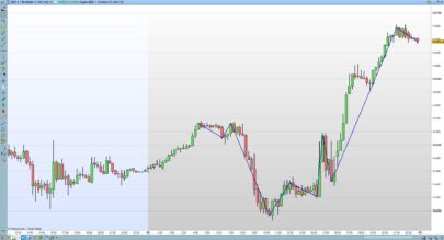 ZigZag Indicator - Ver.1 Simplified