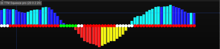 TTM Squeeze Pro