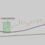 2-candle-cross-over-20-SMA.png