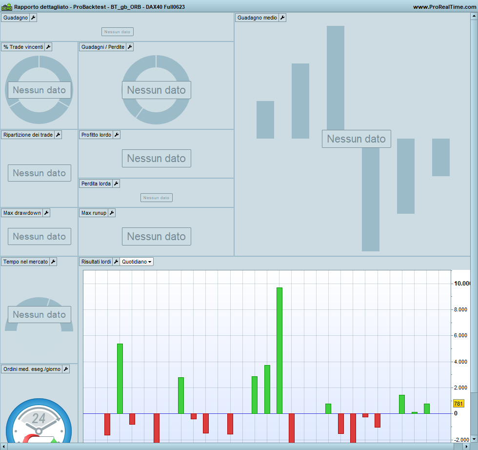 dashboard mancata visualizzazione - ProRealTime Forum - ProRealCode