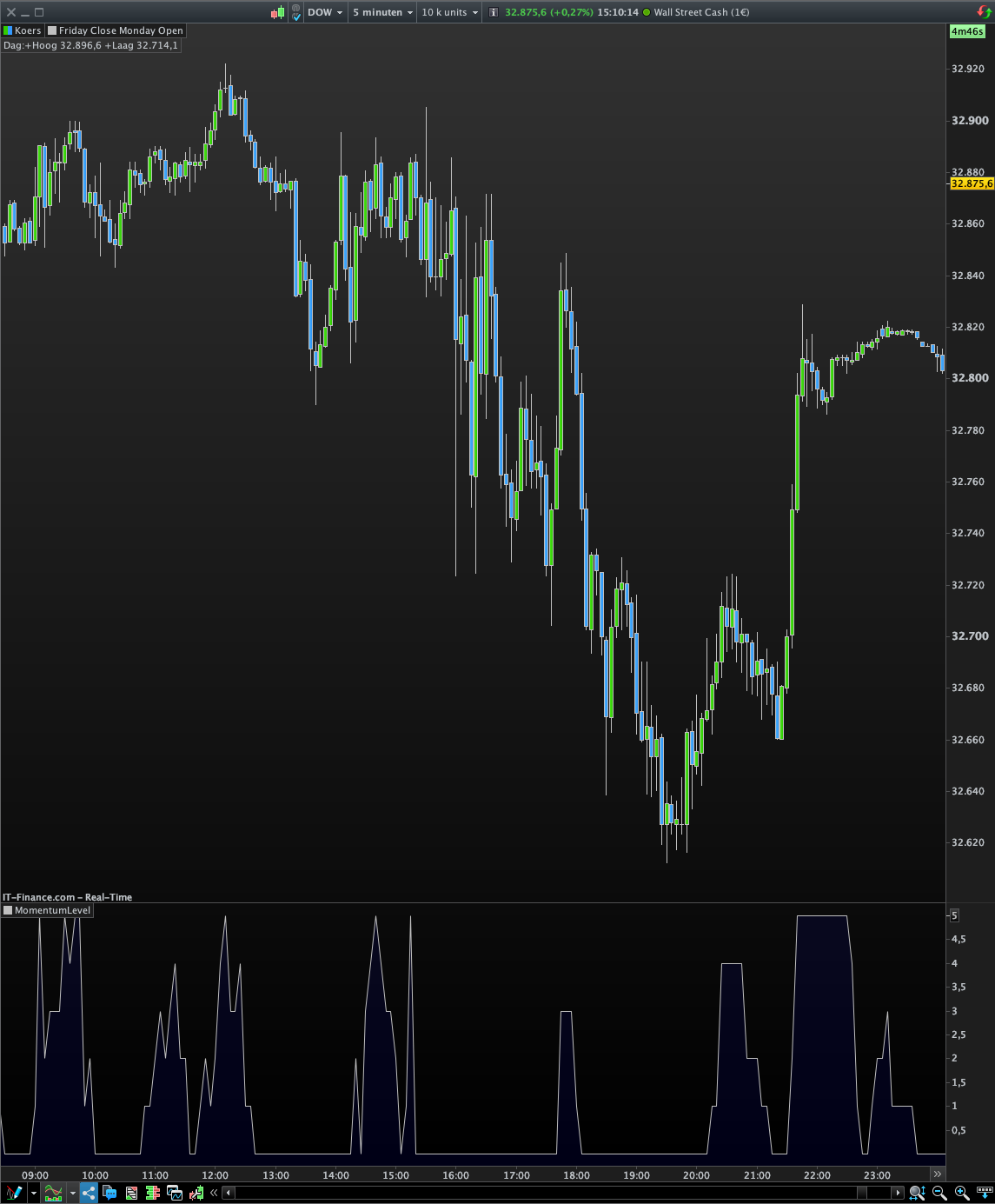 momentum indicator buf - ProRealTime Forum - ProRealCode