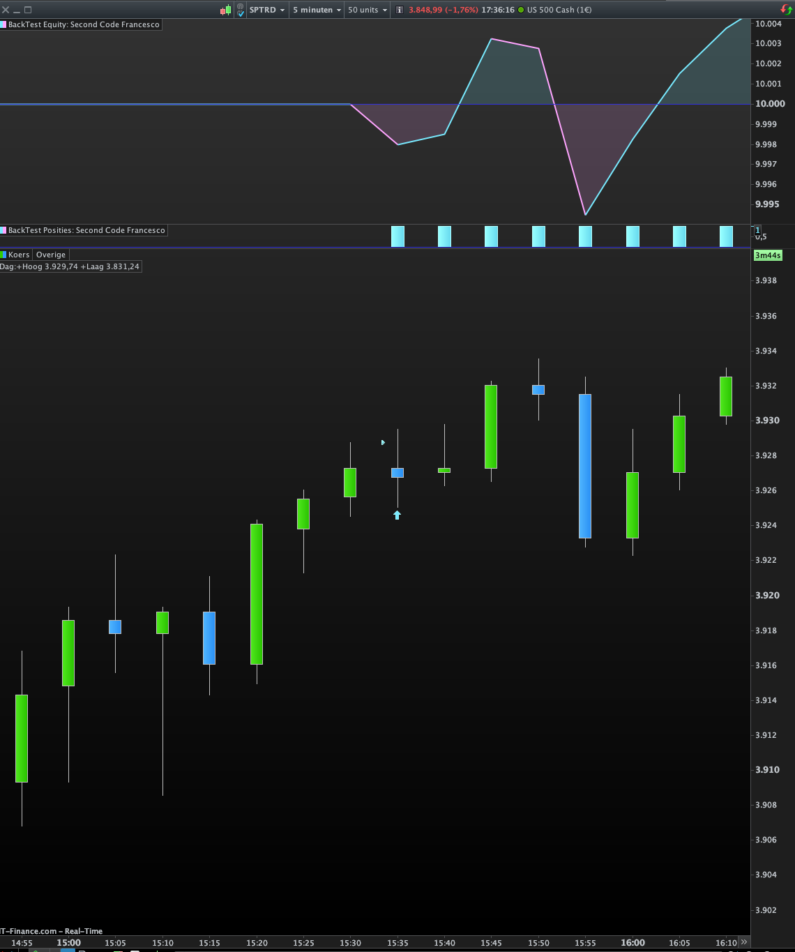 Parabolic Short/Long Strategy - ProRealTime Forum - ProRealCode