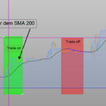 Strategieprofit-over-SMA.png