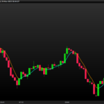 RedK Compound Ratio Moving Average (CoRa_Wave)