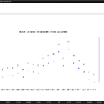 MODA Indicator for graphical statistics