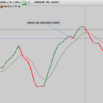 MACD-LINE-CHANGE-COLOR.png