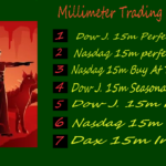 Millimeter-Trading-Revolution.png