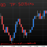 SP500-50-ticks.png