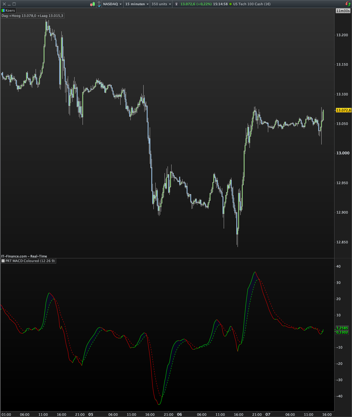 MACD LINE CHANGING COLOR - ProRealTime Forum - ProRealCode