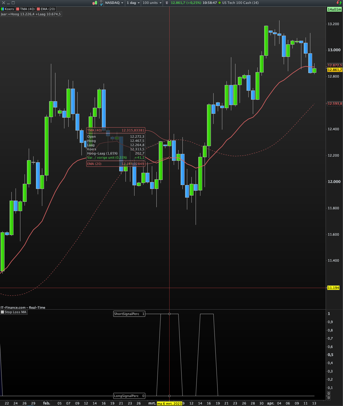 Stop loss moving averages - ProRealTime Forum - ProRealCode