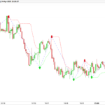 Buy Sell Magical Trend