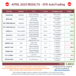 20230429-CFDAutoTrading-Results-ALL-Portfolio-202304-Squared.png