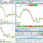 Micro US – Chart trading Workspace (1920×1080)