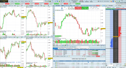 Micro US - Chart trading Workspace