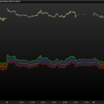 Pivot Trend