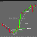 triades-nasdaq-30mn.png