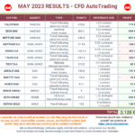 20230601-CFDAutoTrading-Results-ALL-Portfolio-202305.png