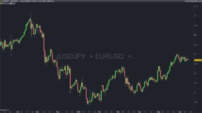 5 main forex pairs average