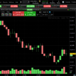 Futures Trading Workspace (1280×720)