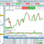 Micro US – Chart trading Workspace (1280×720)