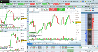 Micro US - Chart trading Workspace (1280x720)