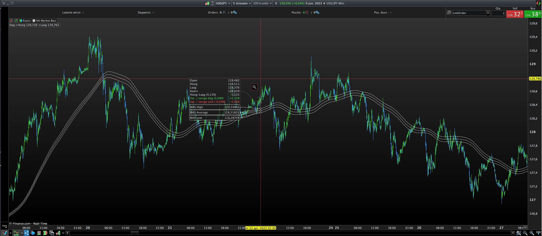 Market Bias Indicator - ProRealTime Forum - ProRealCode
