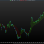 Super Trended Moving Averages