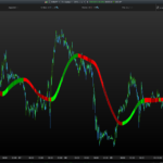 Market Bias indicator coloured