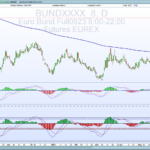 MACD-V Volatility normalised Momentum