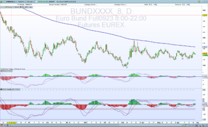 MACD-V Volatility normalised Momentum