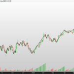 Cumulative Volume ZigZag (live version)