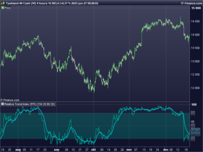 Relative Trend Index (RTI)