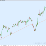 Large-Cap Blue-Chips (the Best Stocks for Beginners)