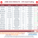 20230701-CFDAutoTrading-Results-ALL-Portfolio-202306.png
