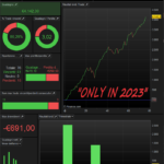 Nasdaq-Bay-At-The-Minimus-Backtest-ONLY-2023.png