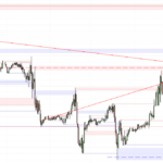 Smart Money Indicator (Fair Value Gap)