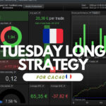 CAC40 Tuesday Long with MA65