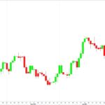 HL-Trend