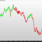 Q-Trend
