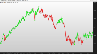 Q-Trend