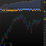 Stay Close Countertrend System