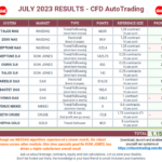 20230801-CFDAutoTrading-Results-ALL-Portfolio-202307-squared.png
