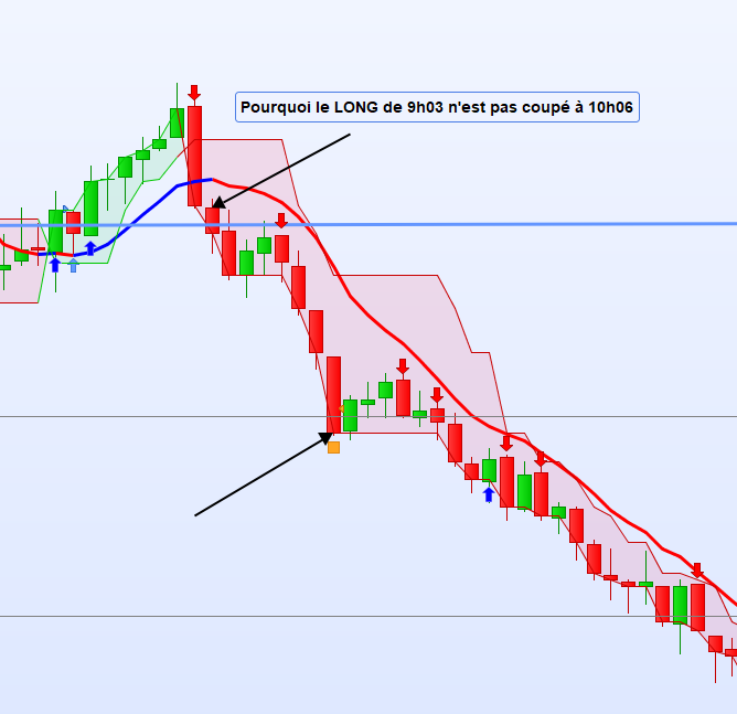 THREE LINE BREAK STRATEGY - ProRealCode
