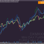 MACD & RSI Overlay (Expo)