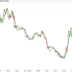 Moving Average 3.0 (3rd Generation)