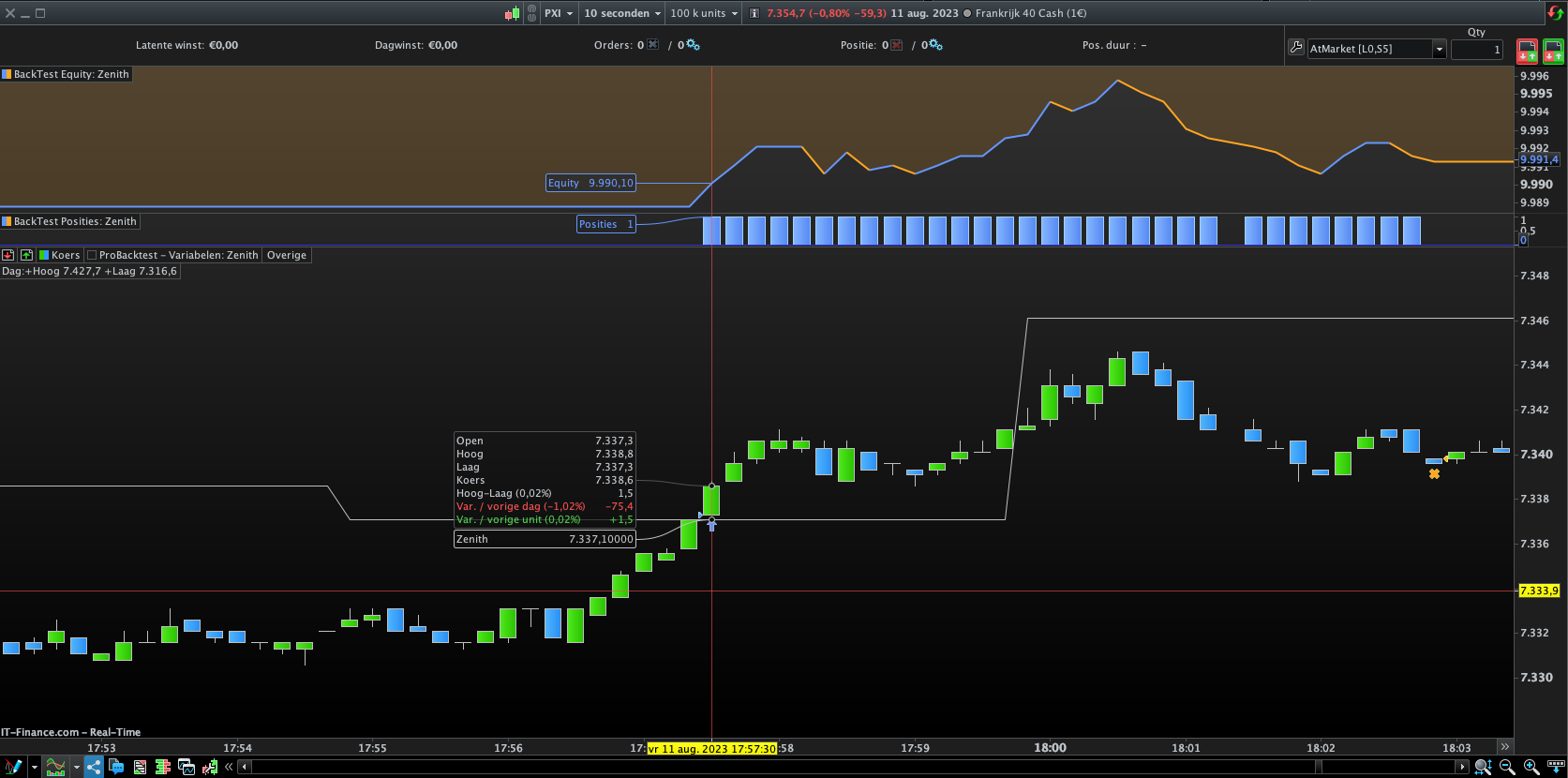 MULTITIMEFRAME AUTOMATIC TRADING - ProRealTime Forum - ProRealCode