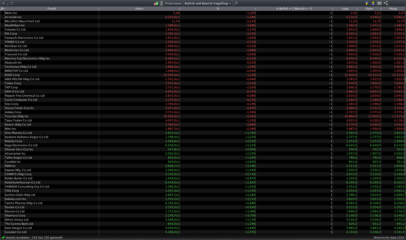 Screener return values - ProRealTime Forum - ProRealCode
