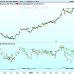 MACD RSI MFI Divergences on price and on indicators