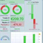 BOX 7 o’clock with CAC40 intraday strategy